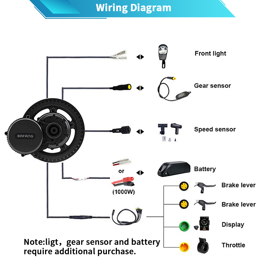 Bafang M615 G320.1000 motor 48 - đánh giá và giá Mid Drive Motor Kit 52V 1000W