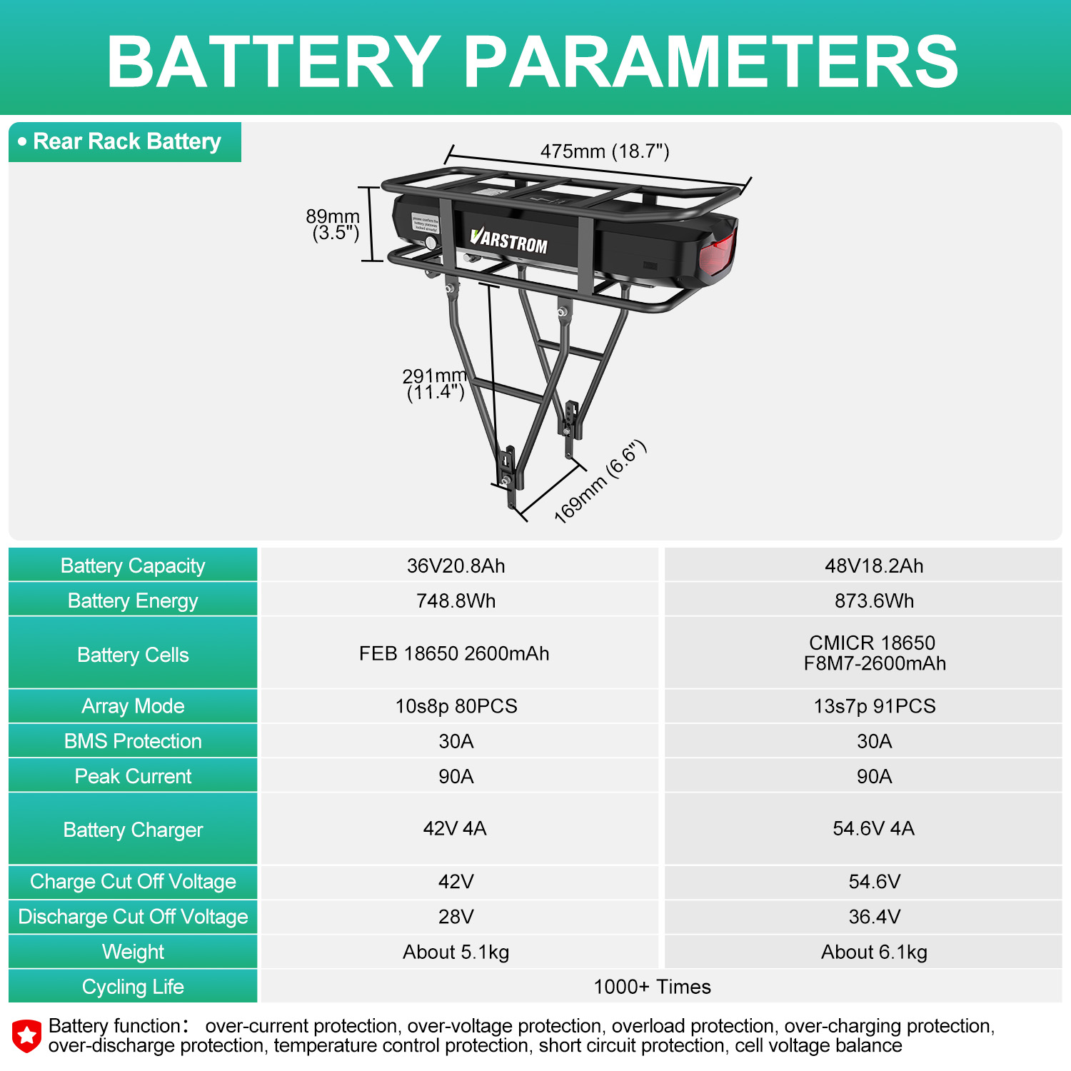 Electric Bike Rack Battery 52V - đánh giá và giá Ebike Battery 48V 20Ah Hailong