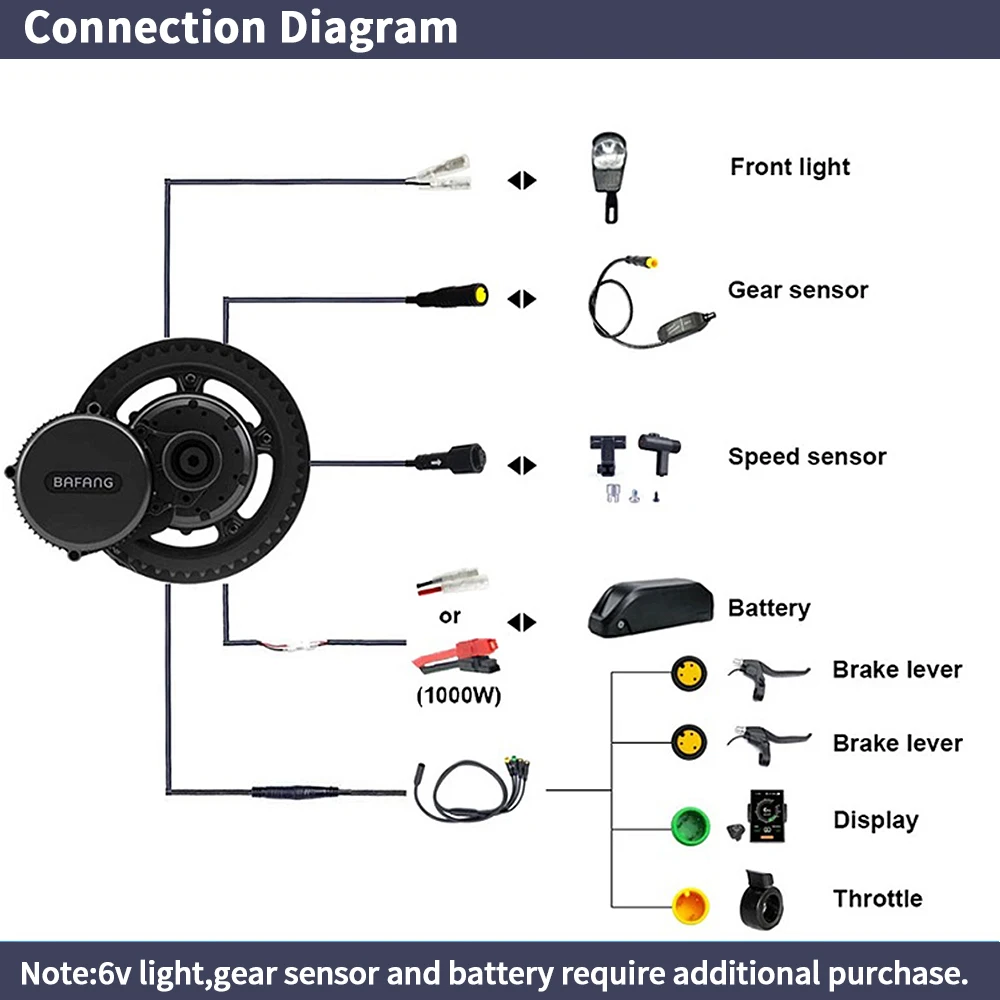Bafang BBSHD 1000W  48V 68mm M - đánh giá và giá Bafang Bbshd 1000W Conversion Kit